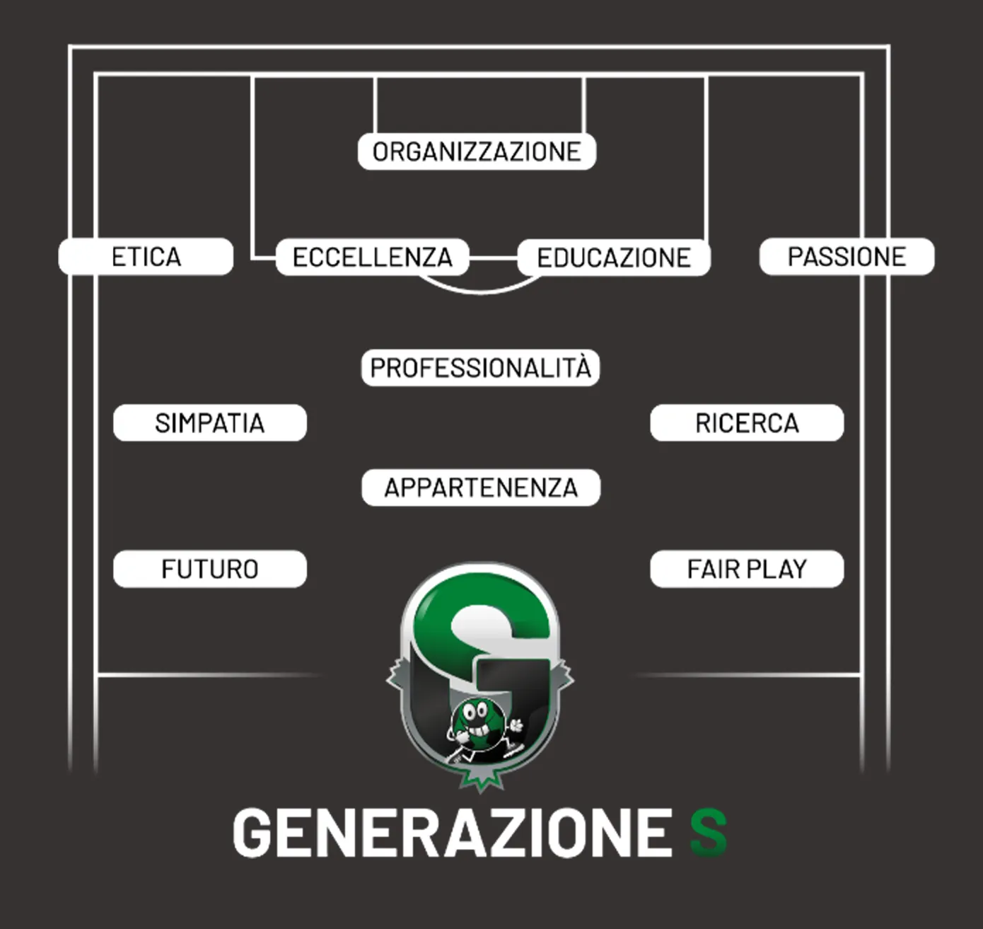 le parole chiave di Generazione S